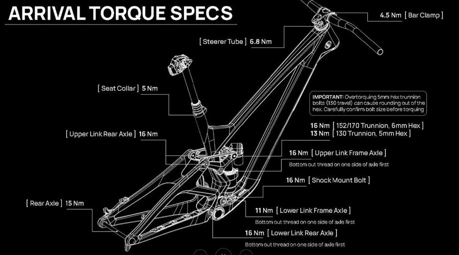 We Are One Composites Arrival 130 UDH "Rolling Chassis" (Special Order Product)